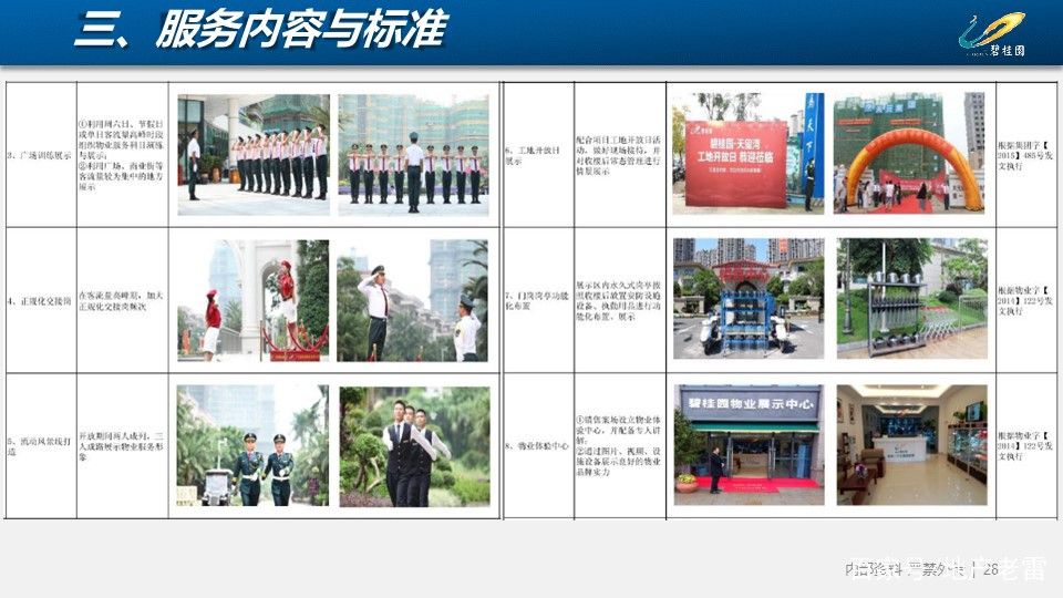 碧桂园标准化-销售案场高端物业服务方案-房地产