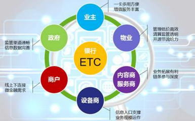 伟龙金溢为更深入的金融产品推广和价值挖掘奠定基础!
